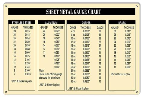 12 ga sheet metal price|12 gauge carbon steel thickness.